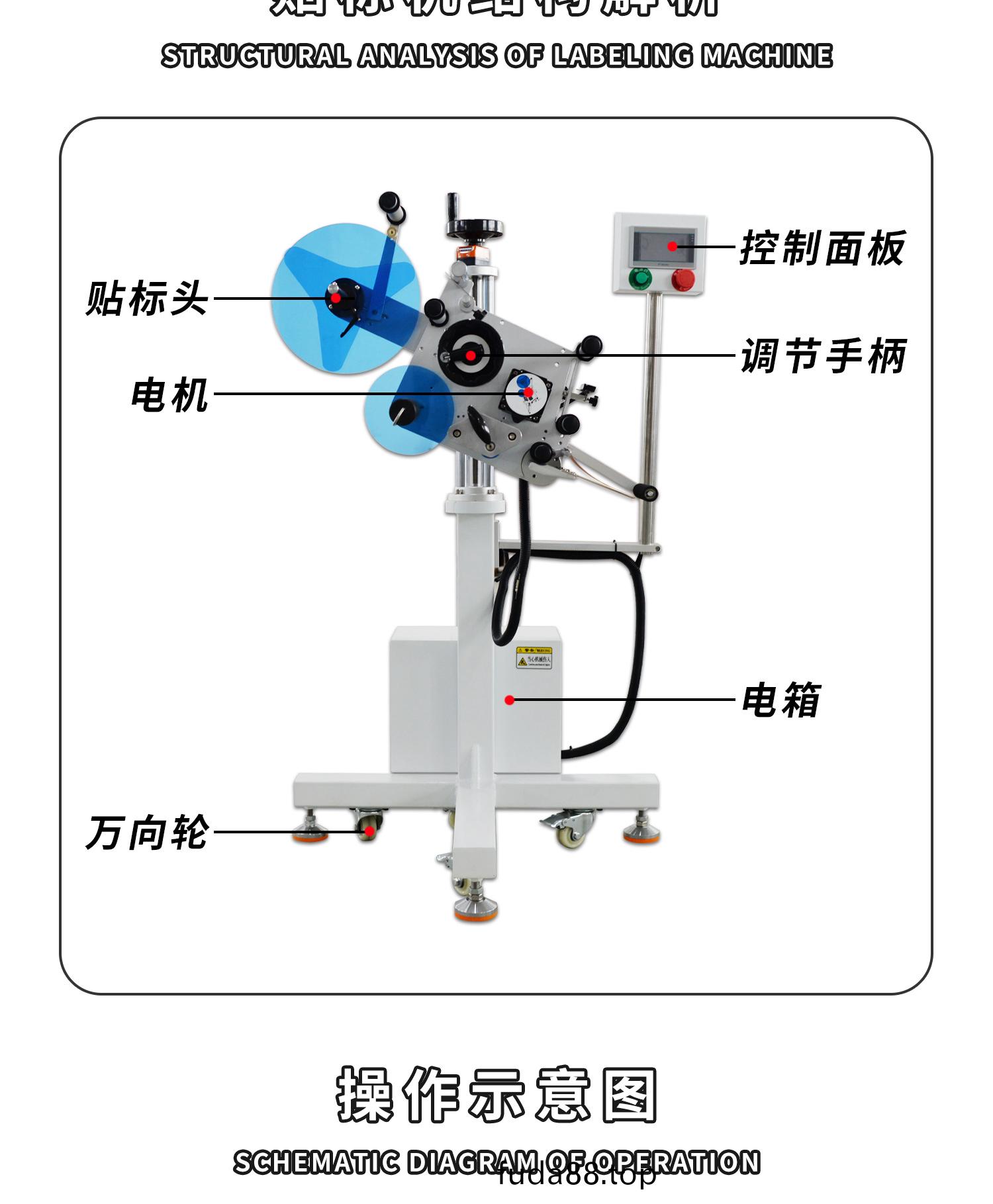 上平麵(mian)滾貼貼(tie)標(biao)頭(tou)細(xi)節(jie)展示(shi)