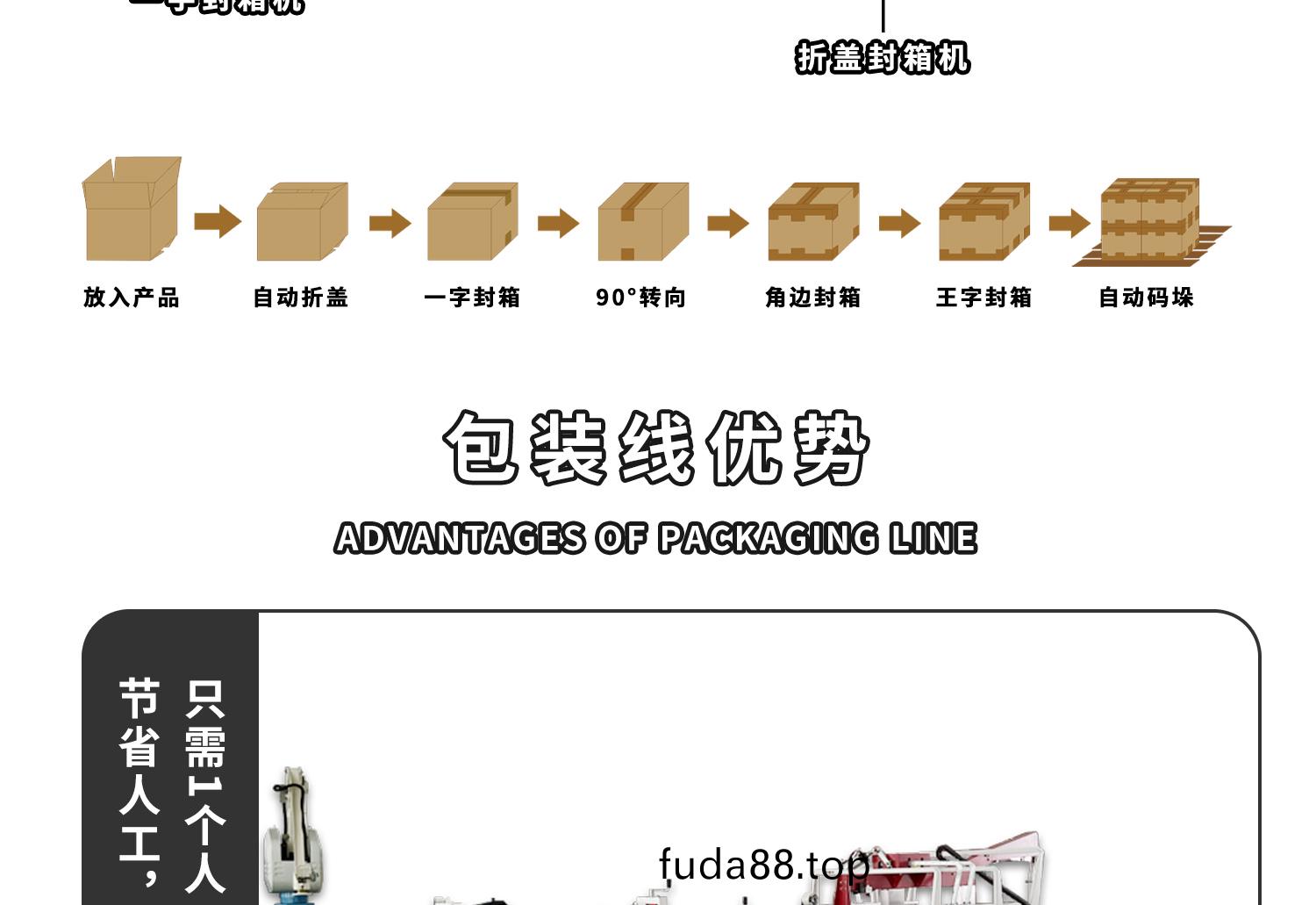 王(wang)字(zi)型封箱(xiang)碼(ma)垜(duo)流(liu)水(shui)線(xian)細(xi)節圖(tu)