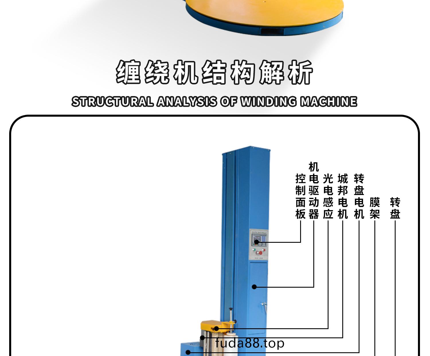 自動(dong)纏繞膜(mo)包(bao)裝機細節(jie)圖(tu)