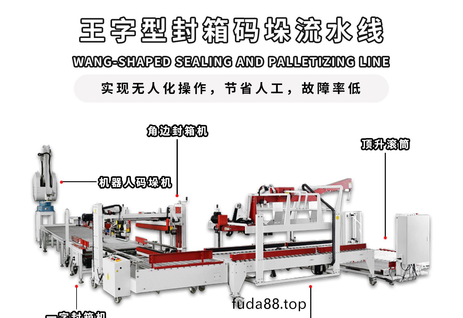 王字(zi)型封箱碼垜(duo)流水線細(xi)節(jie)圖(tu)
